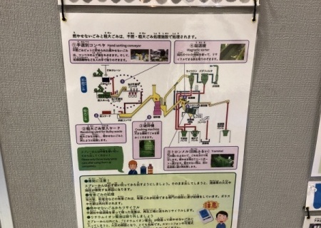 環境フェスティバル2022　13/29