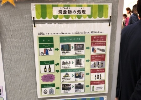 環境フェスティバル2022　14/29